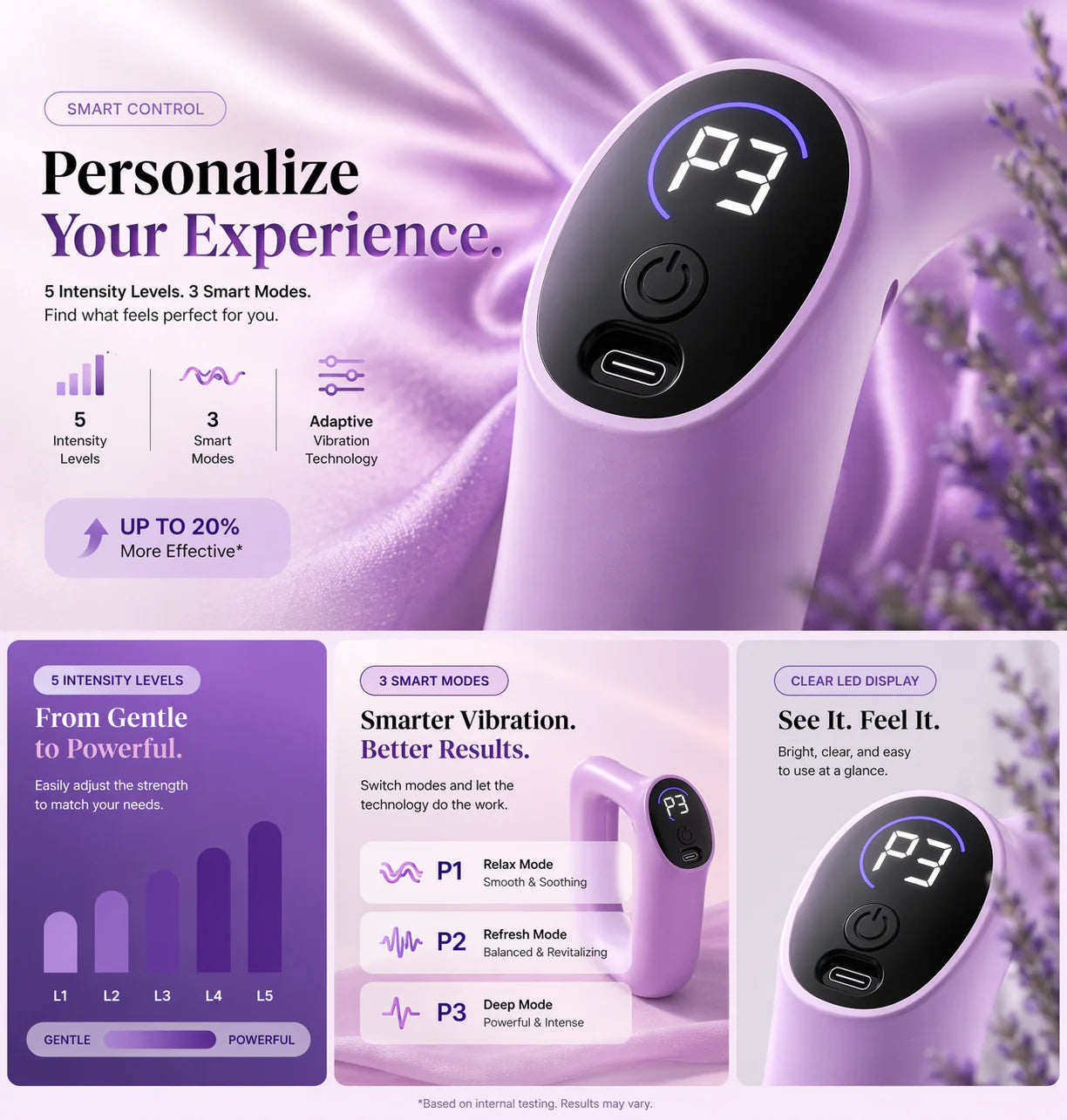 ZenBelt smart neck and shoulder massager device